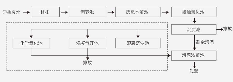 1610343248704041.jpg 印染2.jpg